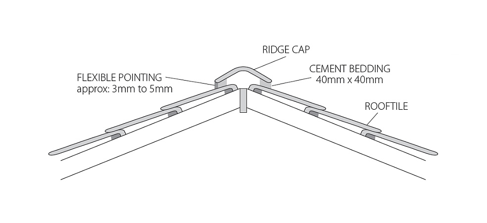 Cross-section of a ridge cap: 40mm cement bedding with 3 to 5mm flexible pointing over the roof tiles
